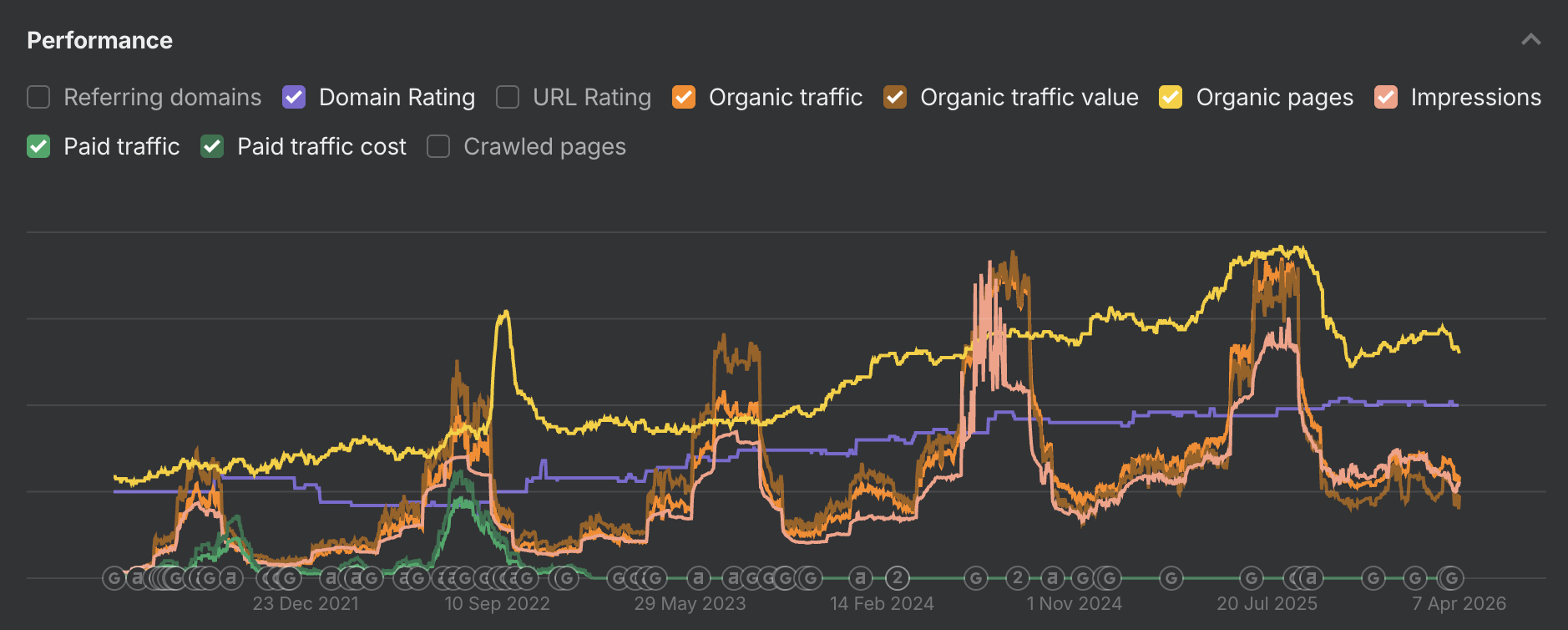 Ahrefs — winiety-online.pl top organic competitor analysis